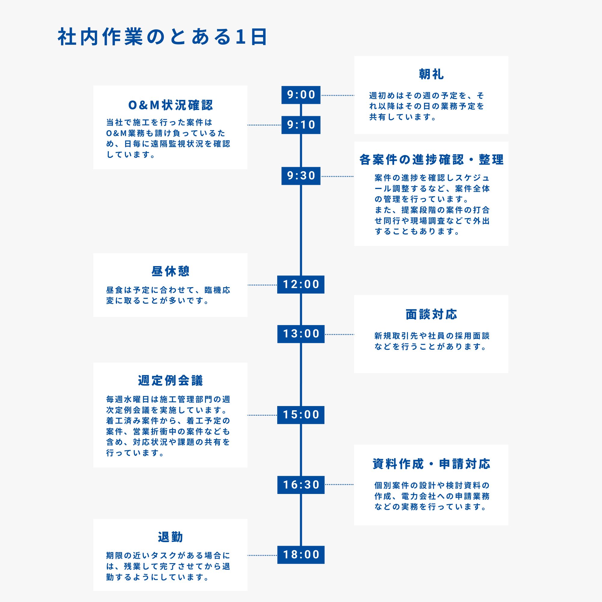 1日のスケジュール