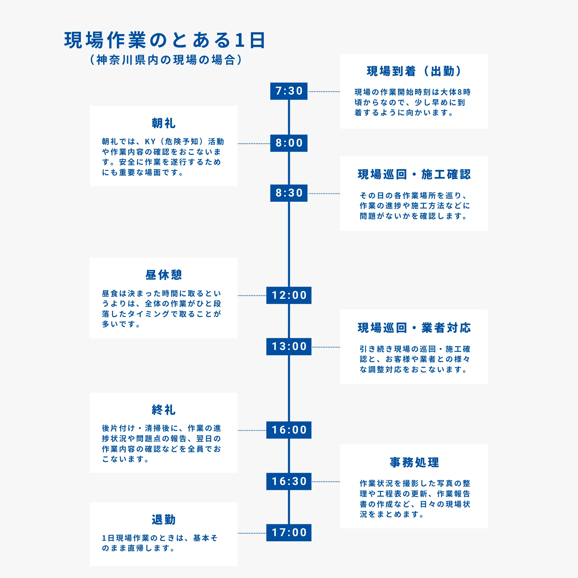 1日のスケジュール